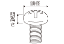 小ねじの規格、ナベ頭