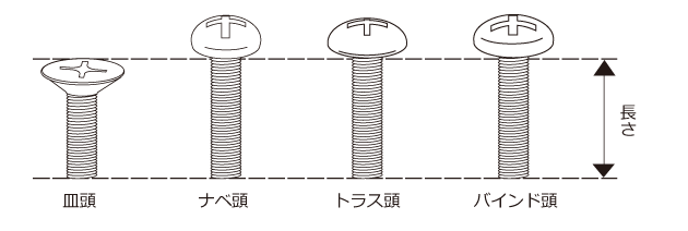 小ねじの長さについて、小ねじ長さ