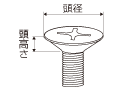 小ねじの規格、皿頭