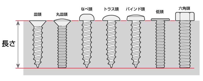 ネジ の 長 さ 決め方