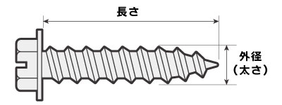 六角フランジタッピングの太さと長さはこの部分