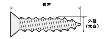 皿タッピングの太さと長さはこの部分