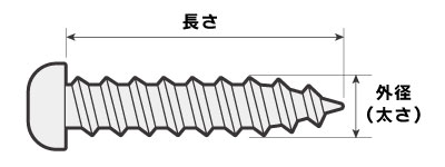 ナベタッピングの太さと長さはこの部分