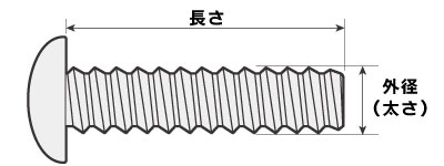 トラス小ねじの太さと長さはこの部分