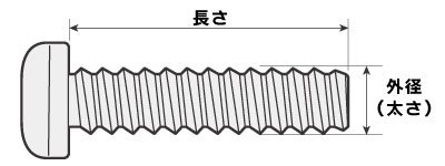 バインドこねじの太さと長さはこの部分