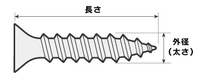 コーススレッドの太さと長さはこの部分