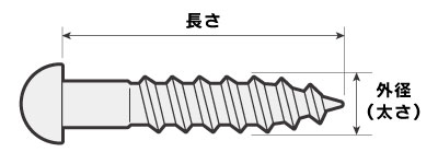 丸木ネジの太さと長さはこの部分