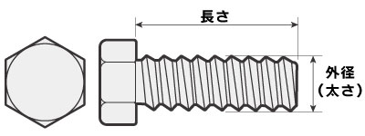 六角ボルトの太さと長さはこの部分