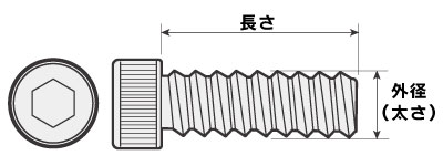 六角穴付きボルトの太さと長さはこの部分