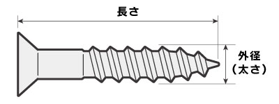 皿木ネジの太さと長さはこの部分