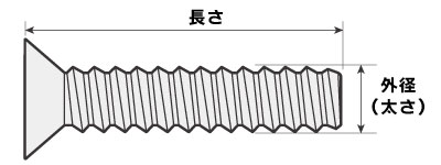 皿小ねじの太さと長さはこの部分