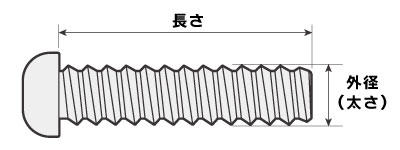 ナベ小ねじの太さと長さはこの部分