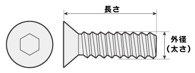 皿キャップの太さと長さはこの部分