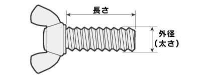 蝶ボルトの太さと長さはこの部分