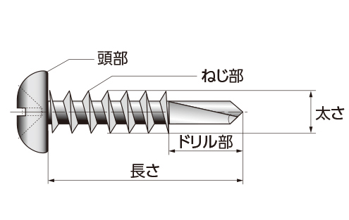 頭形状