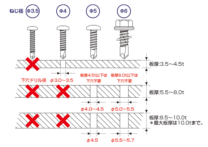 適正板厚