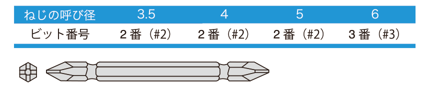 十字穴ビット