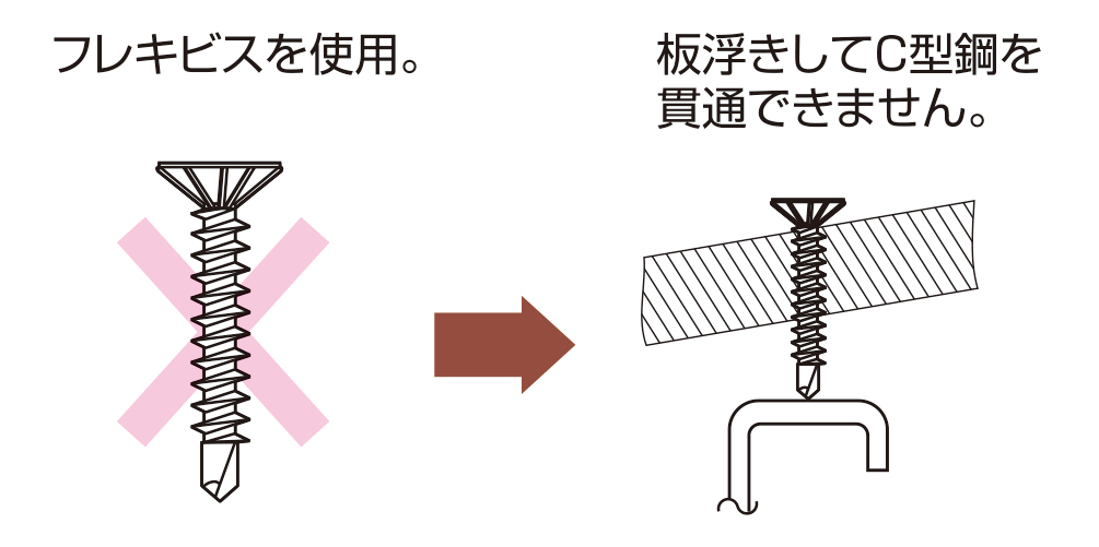 フレキビスを使用