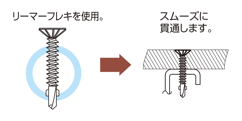 リーマフレキを使用