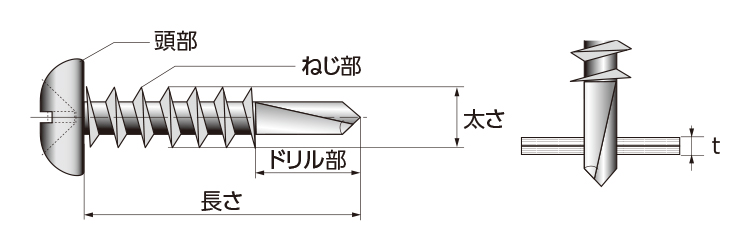 ドリルビス各部名前