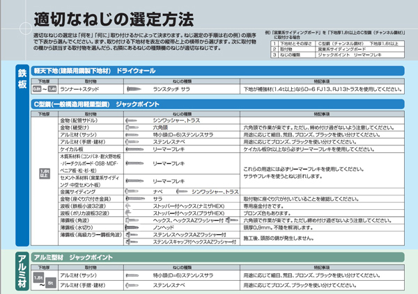 【適切なねじの選定方法】