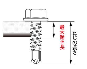 標準タイプドリルねじ（全ねじ）