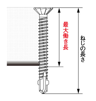 リーマ付ドリルねじ