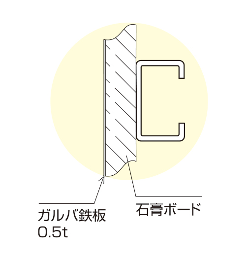 ガルバ鋼板を取り付ける場合