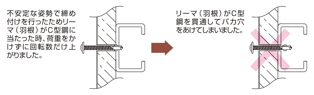 正しく荷重をかけなかった場合