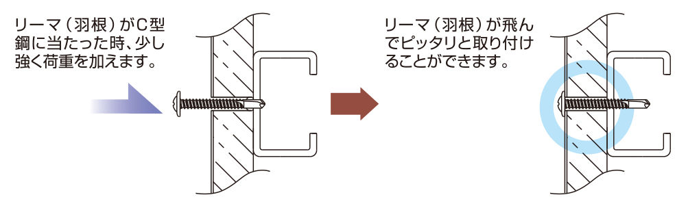 正しく荷重をかけた場合