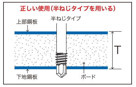 半ねじタイプを使用