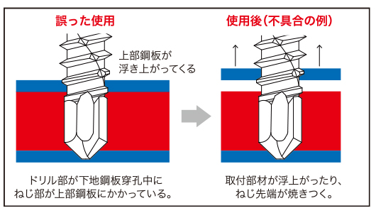 間違った使い方