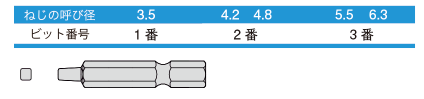 四角ビット