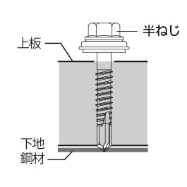 半ねじ