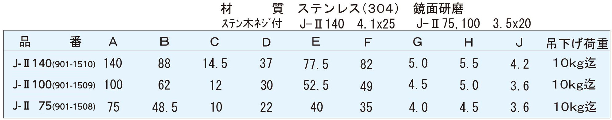 ねじ・ボルト・ナット・その他DIY商品の販売、通販サイト ねじナビ。 J-2ステンレスフック グランデ 鏡面研磨140mm