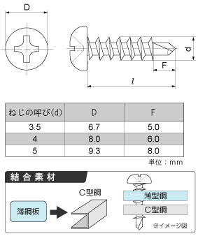 ねじ・ボルト・ナット・その他DIY商品の販売、通販サイト ねじナビ