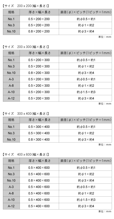 ねじ・ボルト・ナット・その他DIY商品の販売、通販サイト ねじナビ。 アルミ/アルマイト アルミパンチ黒 A-10 厚さ×幅×長さ (mm)  0.5×200×300