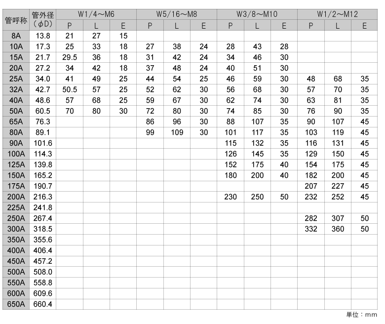 ねじ・ボルト・ナット・その他DIY商品の販売、通販サイト ねじナビ。 ステンレス/生地 Uボルト M6X50.5X57<32A>(10個入)