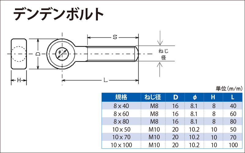 ねじ・ボルト・ナット・その他DIY商品の販売、通販サイト ねじナビ。 デンデンボルト Ｍ８Ｘ８０