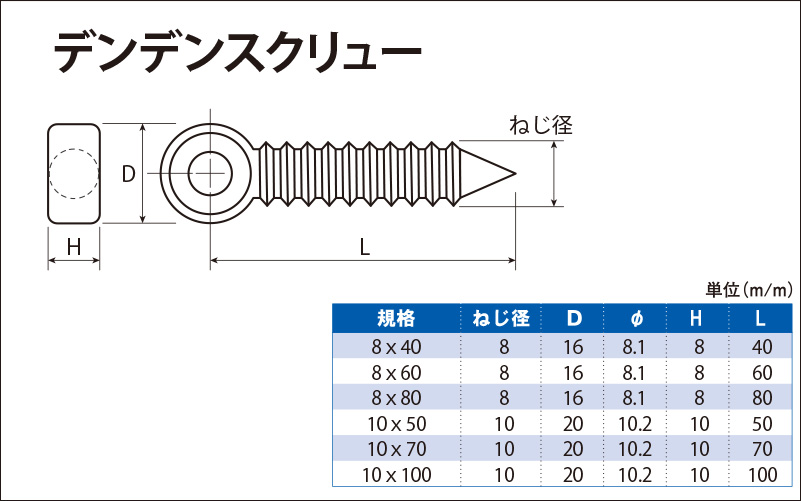 ねじ・ボルト・ナット・その他DIY商品の販売、通販サイト ねじナビ。 デンデンスクリュー Ｍ８Ｘ４０