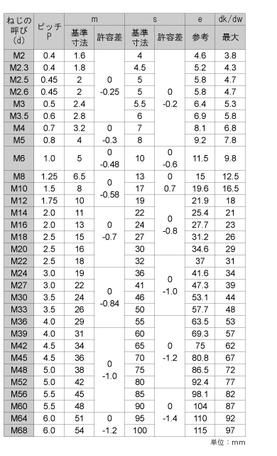  寸切（ショート）　SUS ステンレス　M16X200　50本 - 1