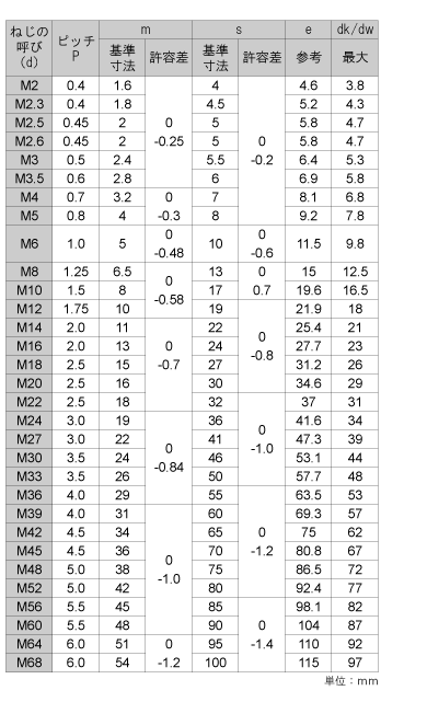 バネナットバネN  M14 標準(または鉄) 三価ホワイト - 4