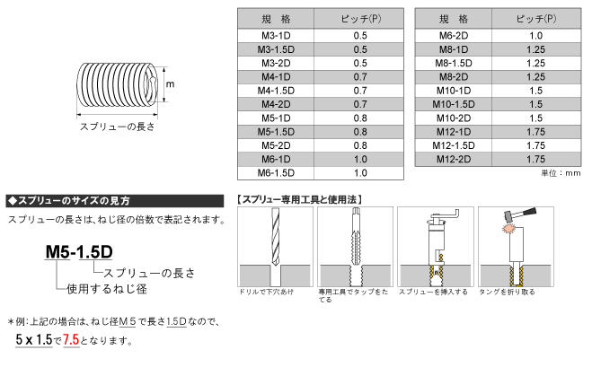 ステンEサート ホソメ1.5 材質(ステンレス) 規格(M12-2D) 入数(100)  - 2