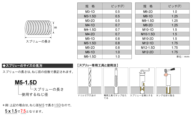 ねじ・ボルト・ナット・その他DIY商品の販売、通販サイト ねじナビ。 ステンレス/生地 スプリュ- 1DNS M10-1.5