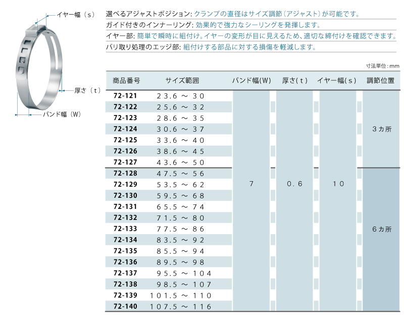 ねじ・ボルト・ナット・その他DIY商品の販売、通販サイト ねじナビ。 ステンレス/ PG-167 ステップレスイヤークランプ  φ19.4〜22.6用(10個入り)