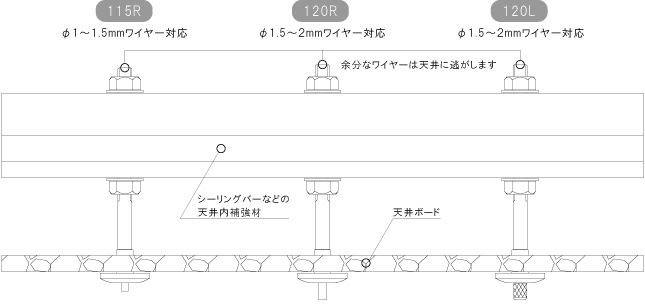 使用ワイヤー径1.0～2.0mm用金具 115R