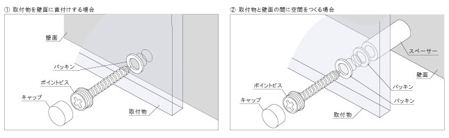 ポイントビス