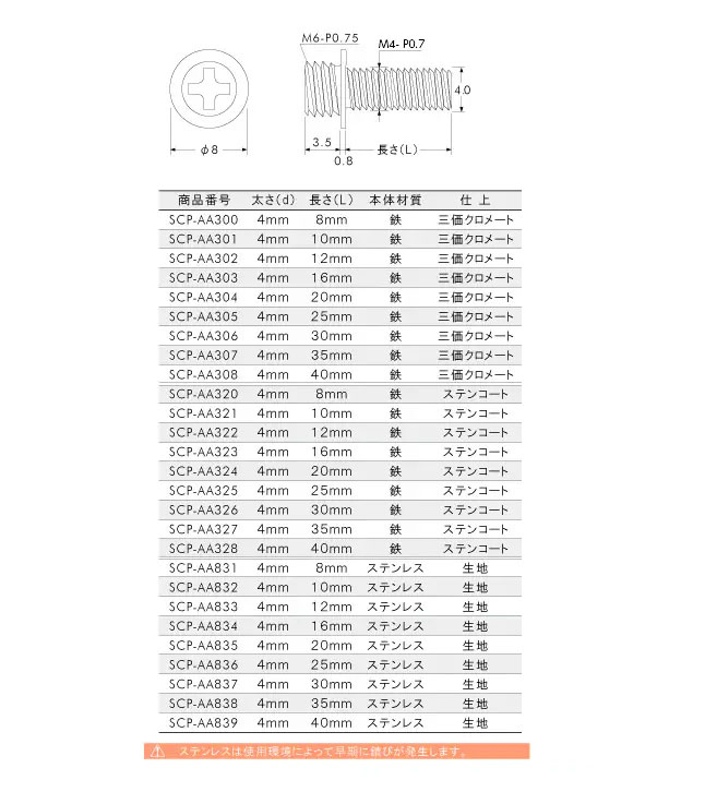 ねじ・ボルト・ナット・その他DIY商品の販売、通販サイト ねじナビ。 ポイントねじ 4x25 ステンレス