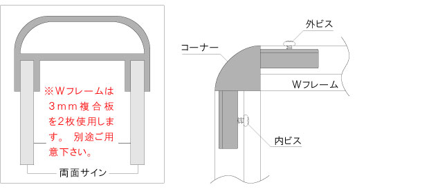 Wフレーム