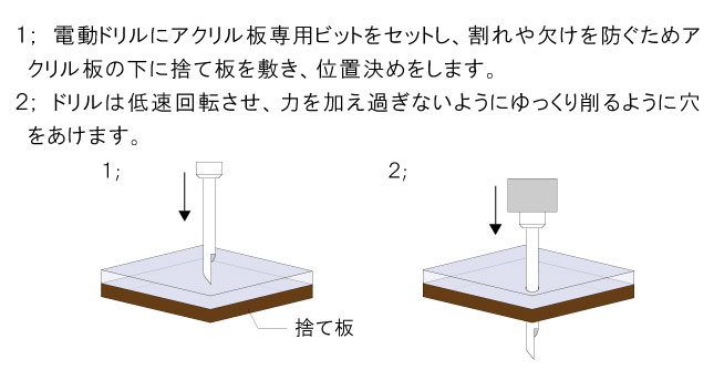 アクリル板専用ビット